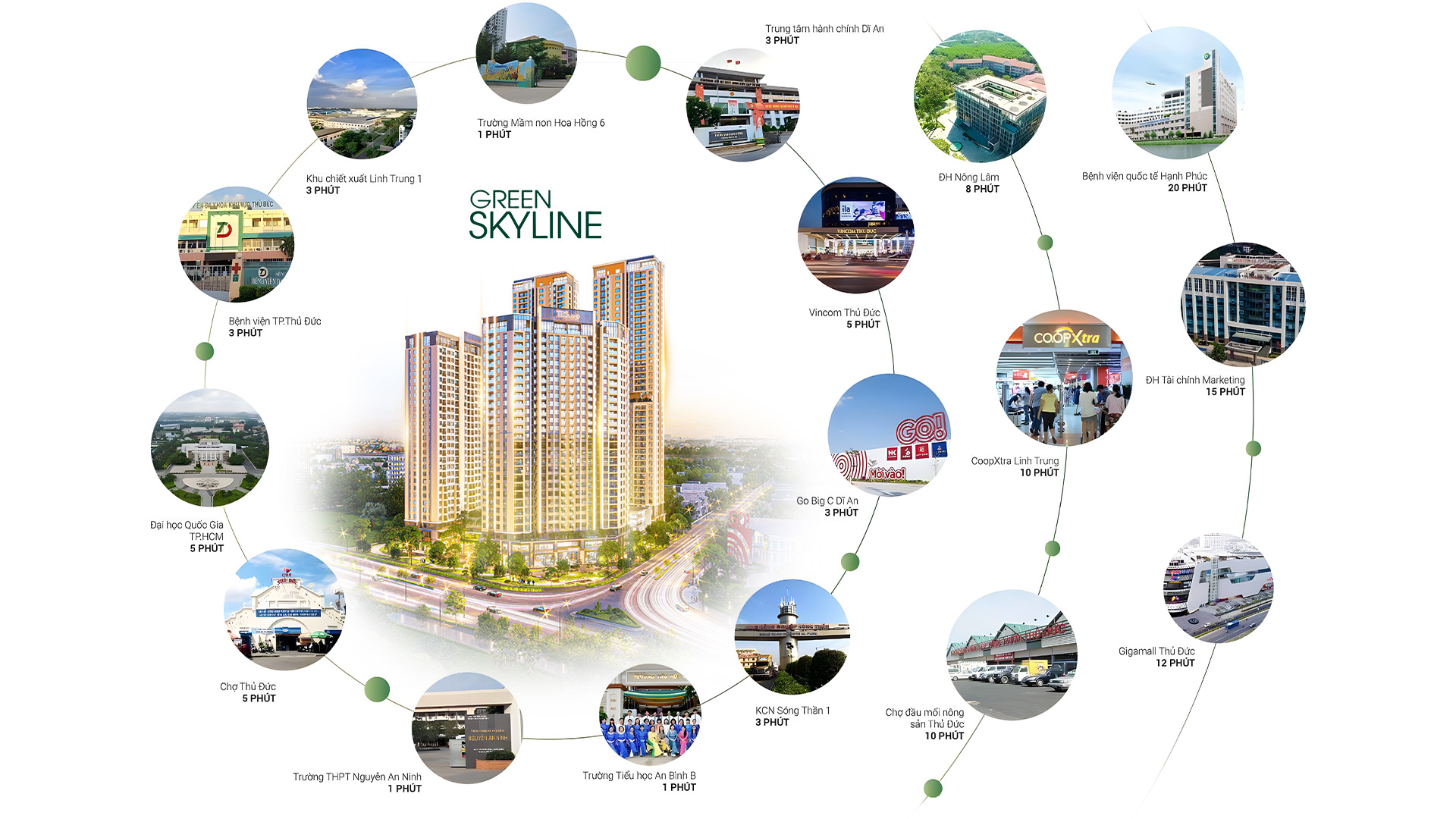 vị trí dự án Green Skyline by TBS Land